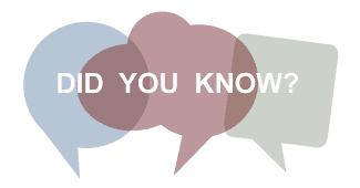 Did you know?